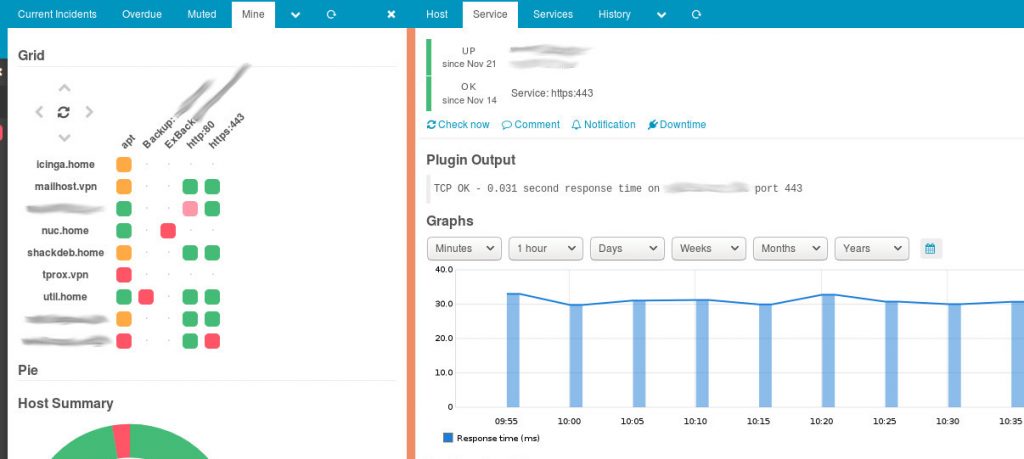 Icinga2 Dashboard