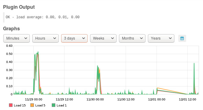 Xfiles a Factor in Icinga2 Graphite Graphs