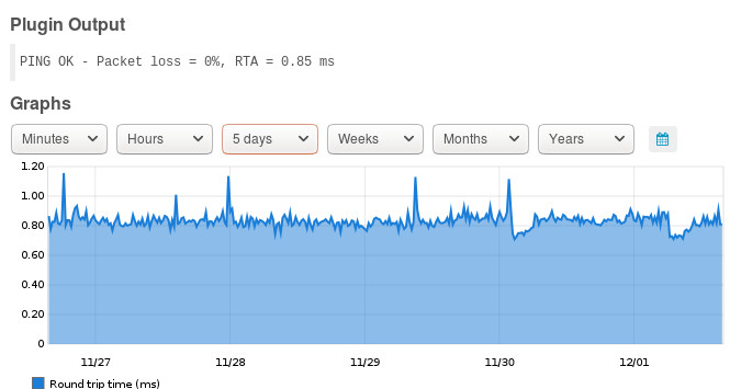 5 days of ping history