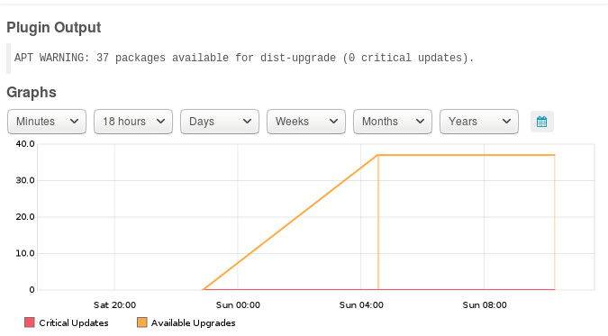 Updates available Graph